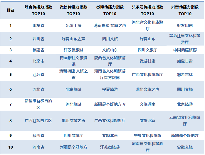 表一.png