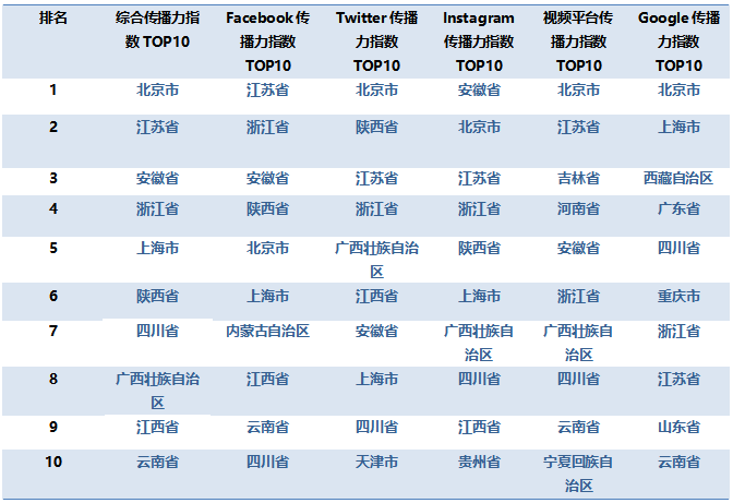 表一.png
