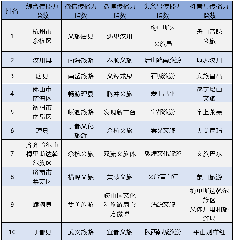 表一.png