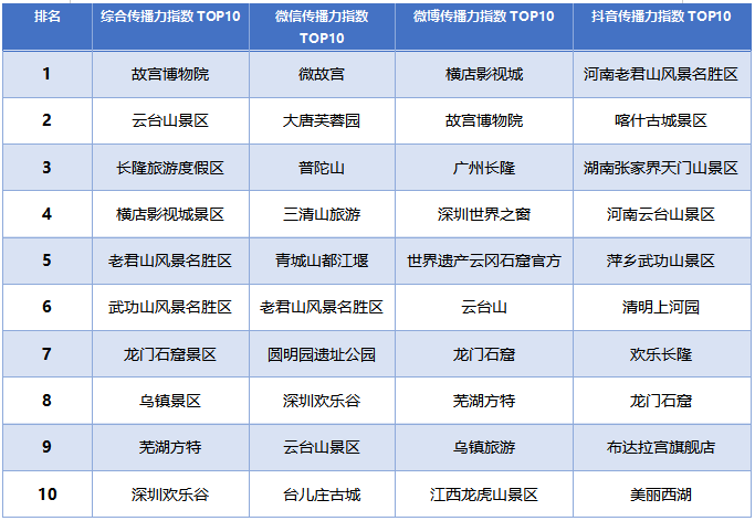 表一.png
