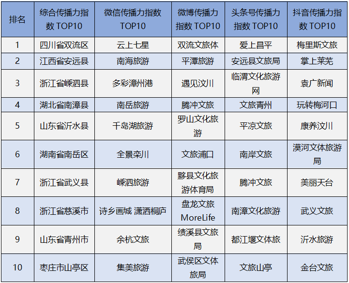 表一.png