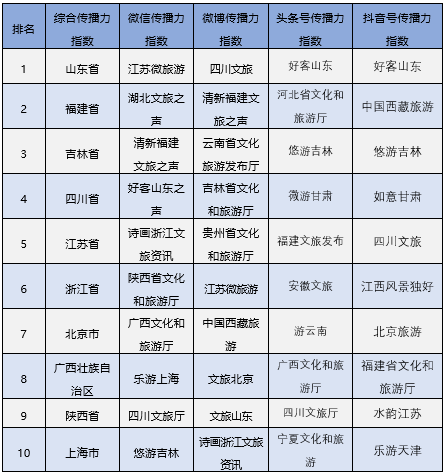 表一.png