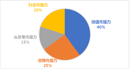 图一.png