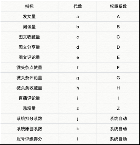 表2.png