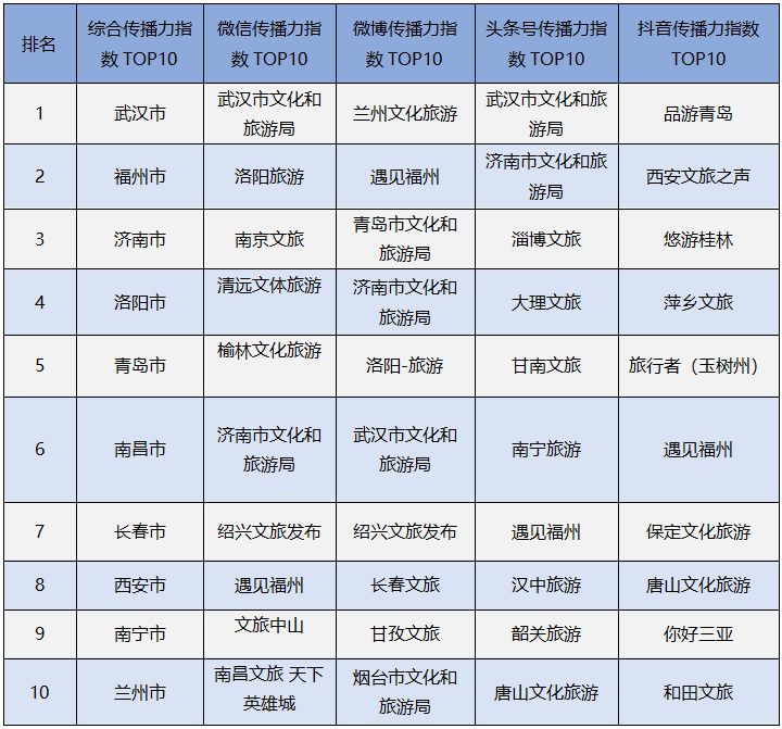 表一.png