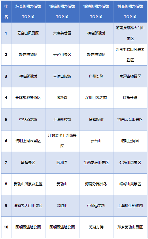 表一.png