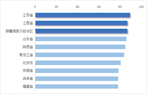 2023年9月全国省级文旅新媒体国际传播力指数报告发布