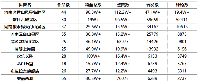 表二.png