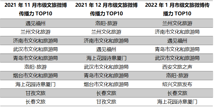 表三.png