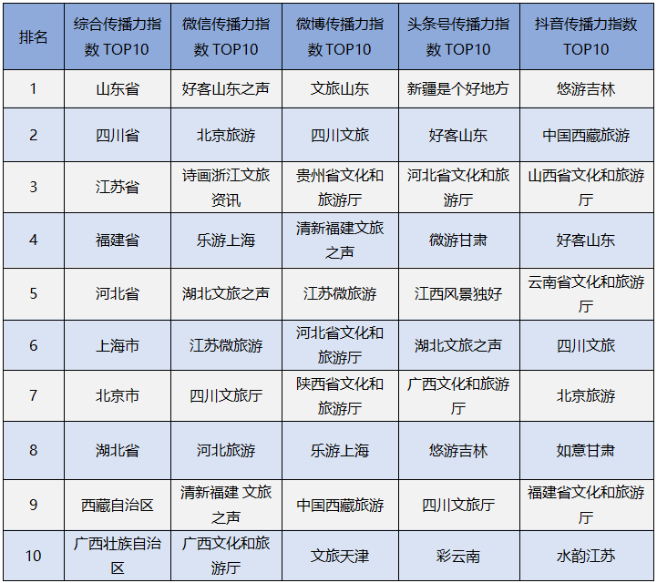 表一.png