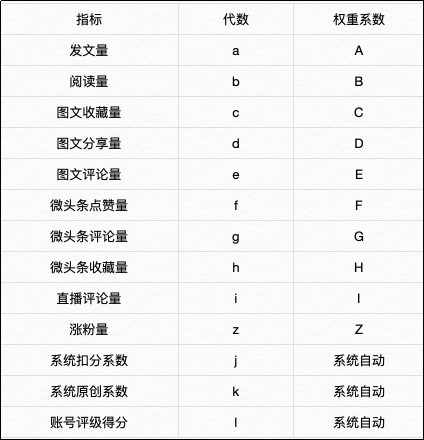 表二.png